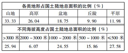 平原之地|我国的平原面积到底多大？